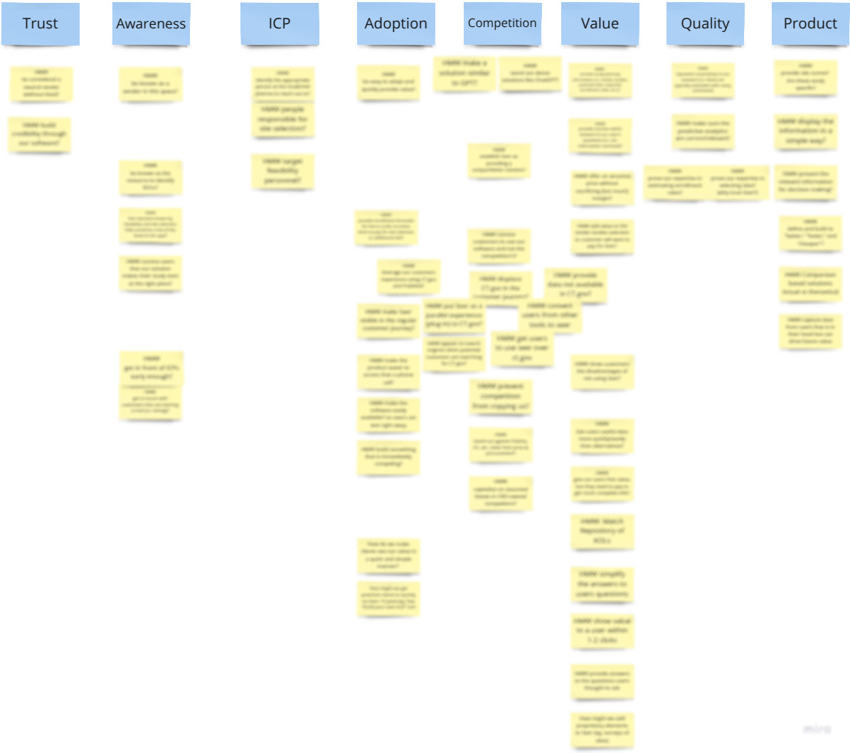Organized How Might We notes