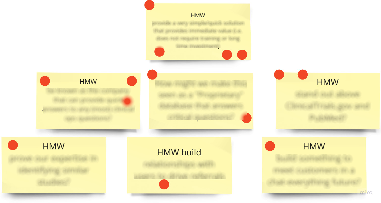 HMW Voting Tree