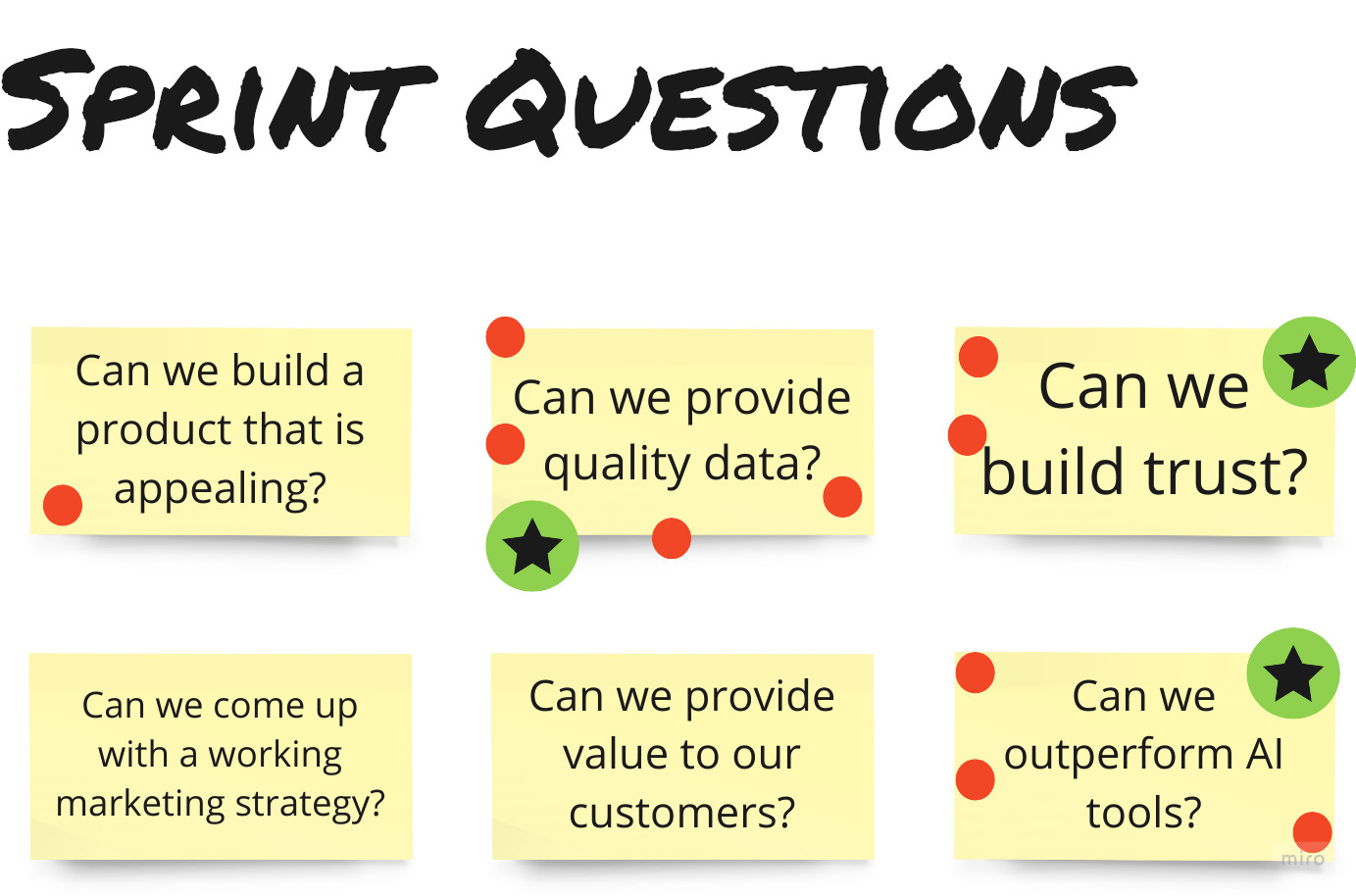 Example of sprint questions